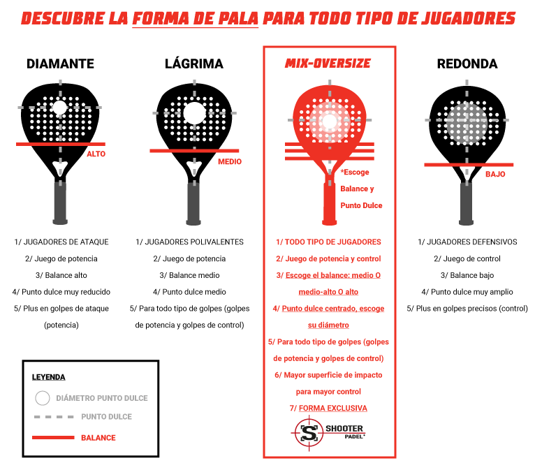 comparador de palas de padel